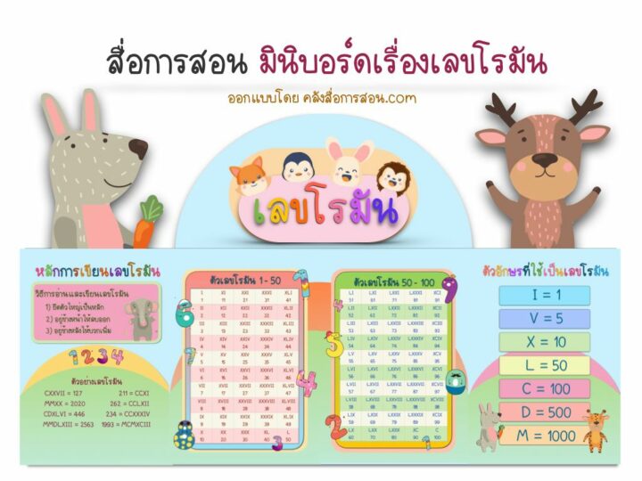 แจกฟรี สื่อการสอน วิชาคณิตศาสตร์ มินิบอร์ดเลขโรมัน ออกแบบโดย คลังสื่อการสอน